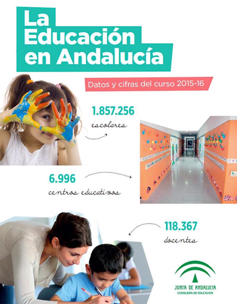 ibercoinonline's tweet photo. Ésta es la #educación que ofrecemos en #Andalucía. 2015-16 (PDF) http://t.co/IO6B8GQsgx #AsiSi @_susanadiaz http://t.co/ZcVZ5e1vzJ