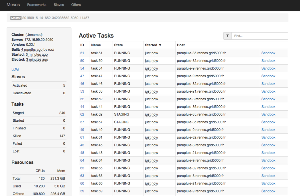 byebyetwitty's tweet photo. @ctdski @jrbalderrama GinFlow running over Mesos on #Grid5000 :) http://t.co/WE5C3DBy2o