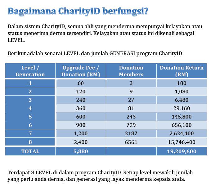 marzaki93's tweet image. Anda membantu Anda dibantu #charityid