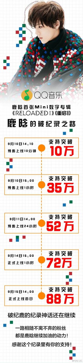 bosslu0420's tweet photo. Luhan's "Reloaded I" album has sold 880,000 copies. He broke the record on the first day of official release. http://t.co/Tr4MC1Q4ac