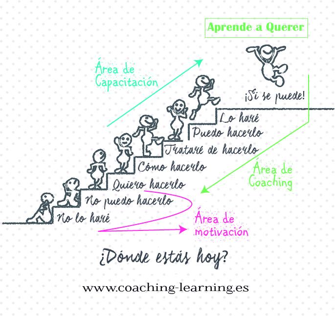 siscapem's tweet photo. En http://t.co/PLRAHfiIQT #unisevilla #siscapem aprenderás técnicas para alcanzar tus objetivos #aprendeaquerer http://t.co/QN19vGxVZw