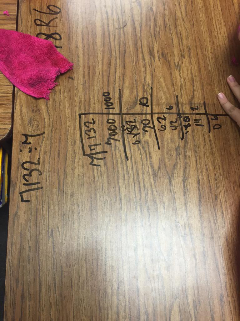 lindsey_reddy's tweet photo. Check out 5th graders using division strategies! @egrace91 @alford_es #partialquotient http://t.co/ke79vB9cOc