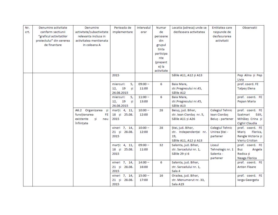 ProiectP's tweet image. Raportare-privind locațiile unde se desfășoară activitățile/ subactivitatile relevante din cadrul proiectului.