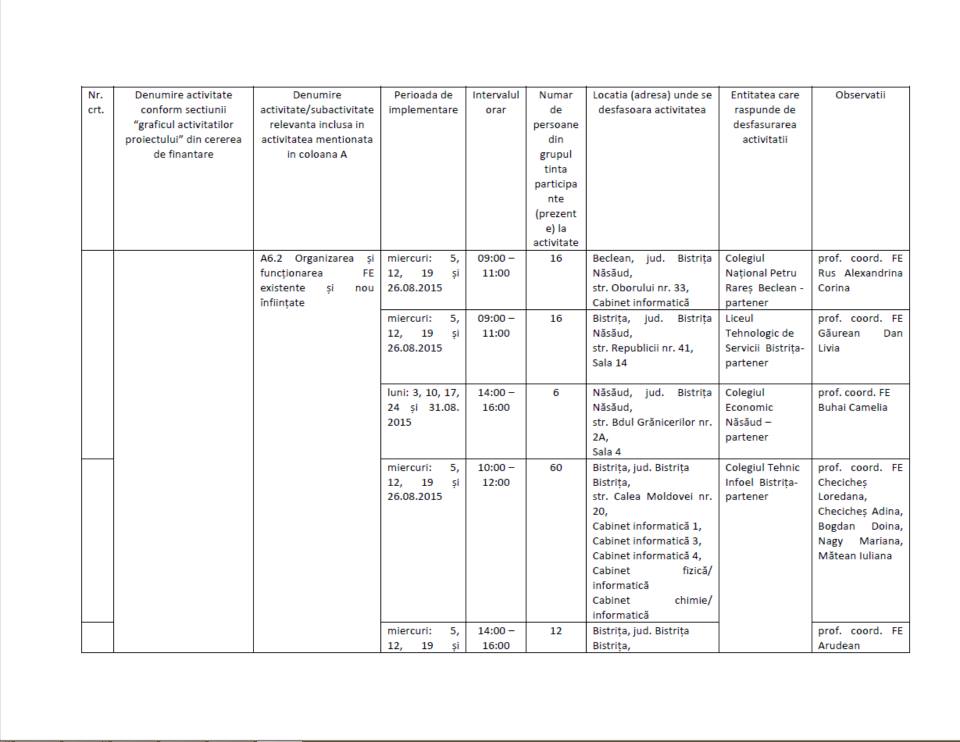ProiectP's tweet image. Raportare-privind locațiile unde se desfășoară activitățile/ subactivitatile relevante din cadrul proiectului.