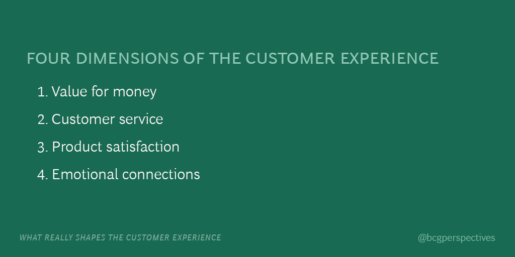 4 things get people talking about a #brand, starting with #value for money: on.bcg.com/1URtOZg
