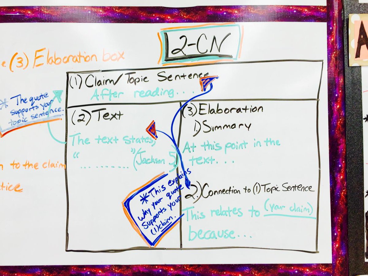 MsTrojan_Eng's tweet image. #writingstrategies #Comp2 #2CN