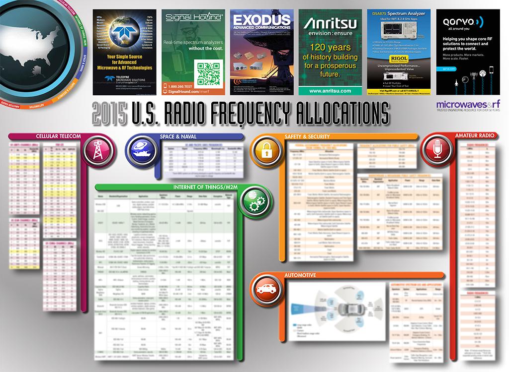 European Frequency Allocation Chart