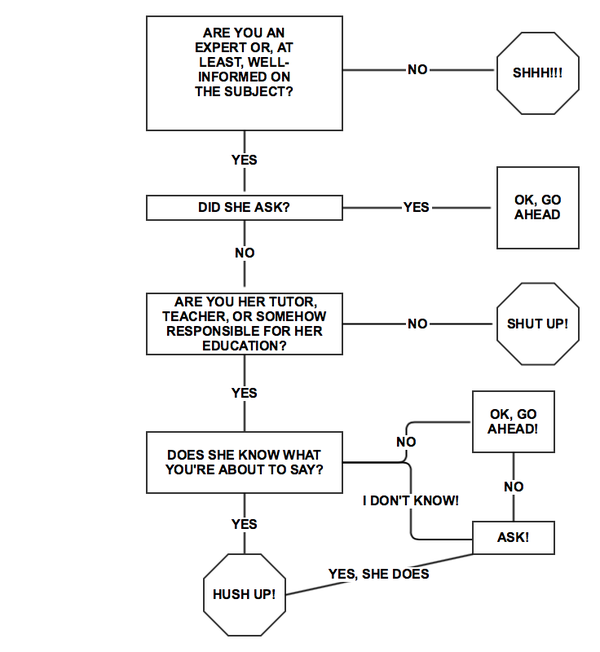 Mansplaining Chart