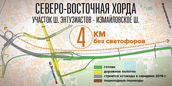 Съезд с свх на шоссе Энтузиастов. Северо-Восточная хорда. Северо-Восточная хорда Москва. Схема развязки шоссе Энтузиастов с свх. Платное время на свх. Съезд с свх на шоссе Энтузиастов. Северо-Восточная хорда. Северо-Восточная хорда Москва. Схема развязки шоссе Энтузиастов с свх.