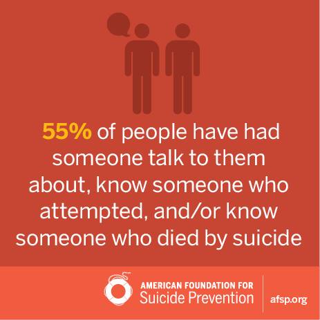 Suicide is the 10th leading cause of death and occurs every 12.8 min in the U.S. Please reach out to save lives.