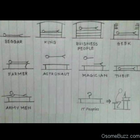 osomebuzz's tweet photo. Life of IT people http://t.co/TrQCRCCkOs #ITPeople #Engineers #HappyEngineersDay #EngineersDay #SoTrue #Funny #Humor http://t.co/3J6T3Gi6l1