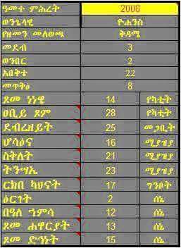 andu303's tweet photo. http://t.co/ALUGYmVX1m