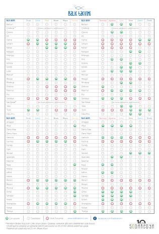 Balık severim ama sezonunu anlamam diyenler için Sodamedya yapmış... #baliktakvimi <a href="/sodamedya/">soda*</a>
