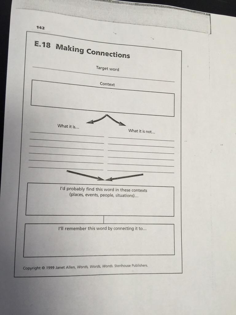 athaxtonFCA's tweet image. Choice LTL led by IP @MrsMaryOliver -Components of effective vocabulary instruction #bjhstch #tier1instruction
