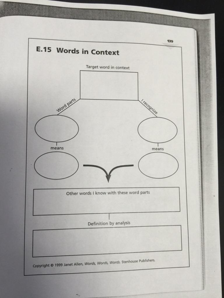 athaxtonFCA's tweet image. Choice LTL led by IP @MrsMaryOliver -Components of effective vocabulary instruction #bjhstch #tier1instruction