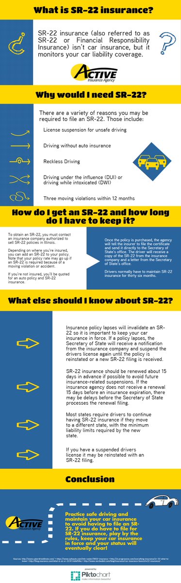 888MyAgent's tweet image. The rundown on #SR22 #insurance: activeinsurance.com/the-rundown-on…