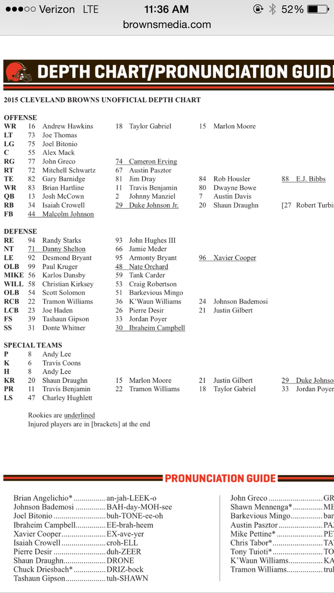 Cleveland Browns Depth Chart 2015