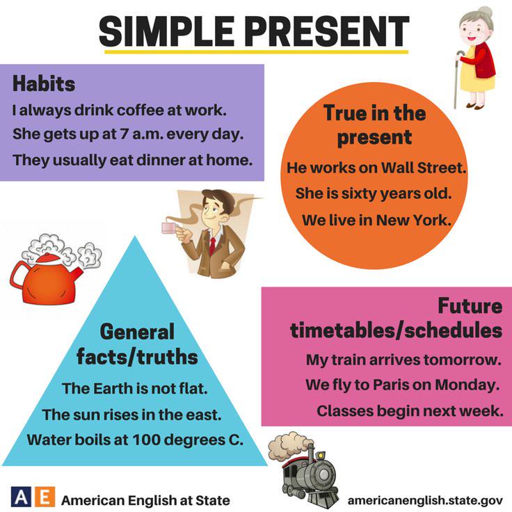 crazycharizma1's tweet image. Yummy #grammar about #PresentSimple.