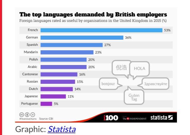 Is the most useful. Comment adverbs примеры. Is the most useful. Is the most useful. User experience.
