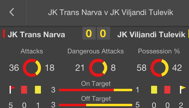 StatTipper's tweet image. Fuck sake