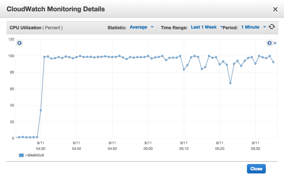 ClimateCorpEng's tweet photo. Squeedo: Simplified Amazon SQS processing in Clojure http://t.co/3dnZ8Eo69a http://t.co/f14IoxWaFM