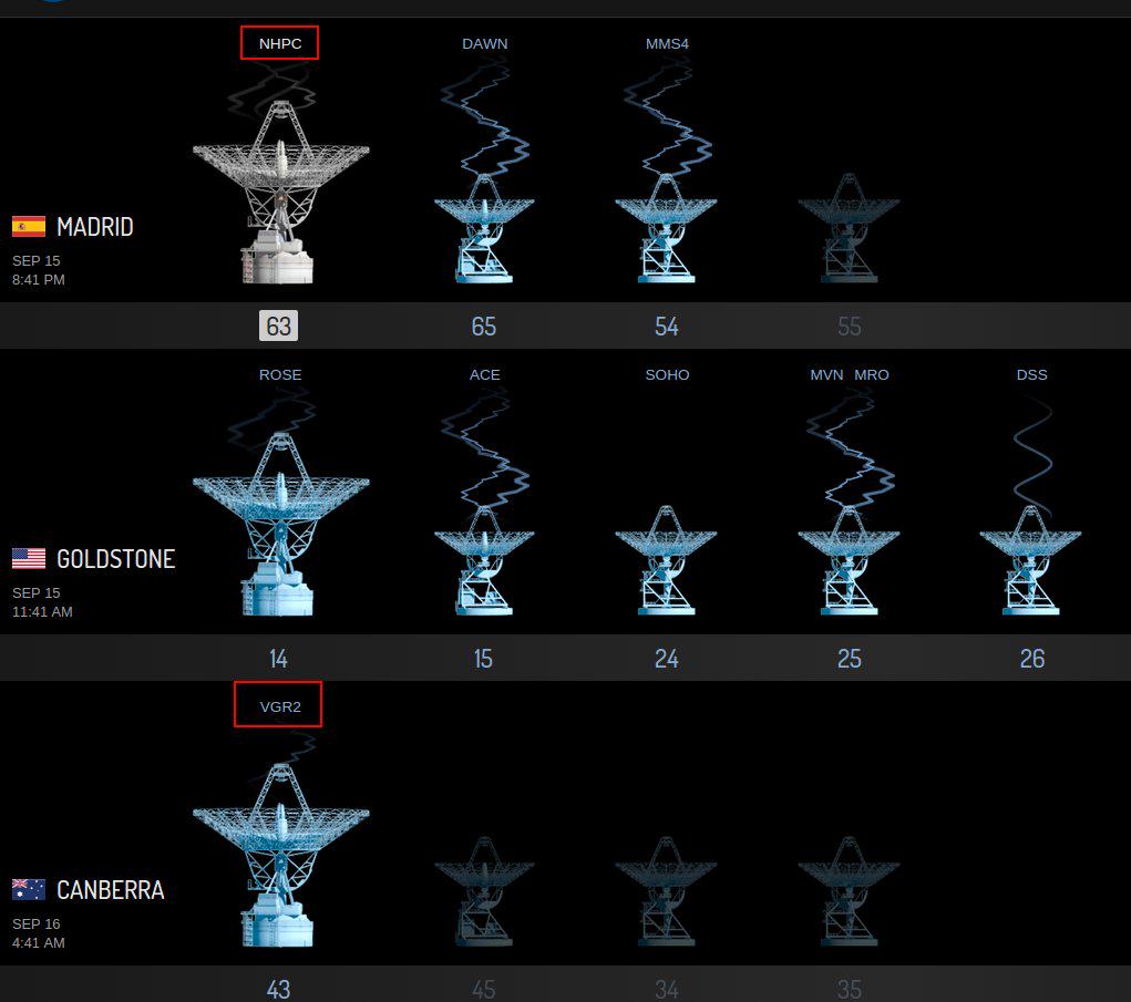 Rainmaker1973's tweet image. Deep space downlink, @NASAVoyager 2 &amp;amp; @NASANewHorizons,the part of the solar system I like more :) #outersolarsystem