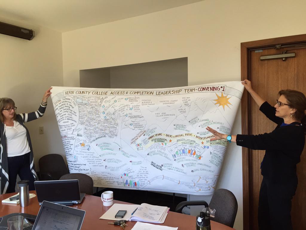 argerstein's tweet image. Kern County's fab college access &amp;amp; completion graphic @gardnercenter @CollegeFutures #communitycollabs