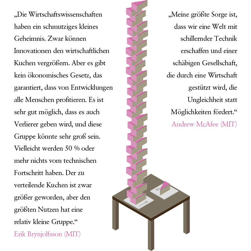 brandeins's tweet photo. "Hurra, Maschinen erledigen meine Arbeit"
Einkommen sinken, Produktivität steigt. Und jetzt? http://t.co/NdXismr3xR http://t.co/q4mFdr6X6M