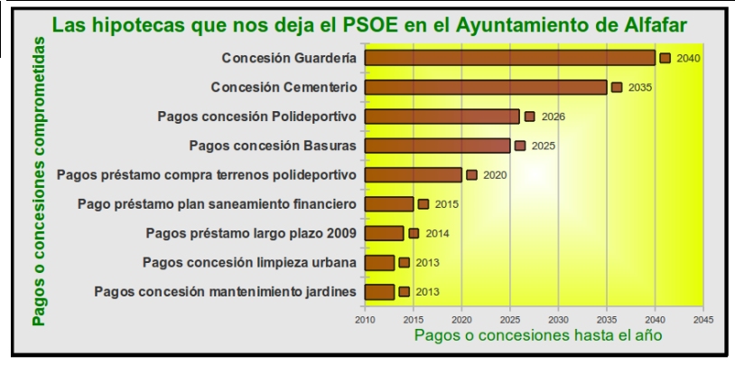 NOSOTR@S TAMBIÉN HARÍAMOS alfafarerestu.wordpress.com/2015/09/03/nos…