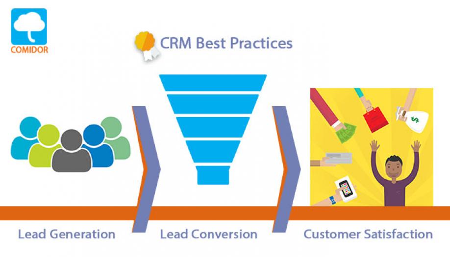 ComidorCloud's tweet image. #CRMBestPractices to generate #leads, convert them to #customers and keep them satisfied... ow.ly/RLnGT