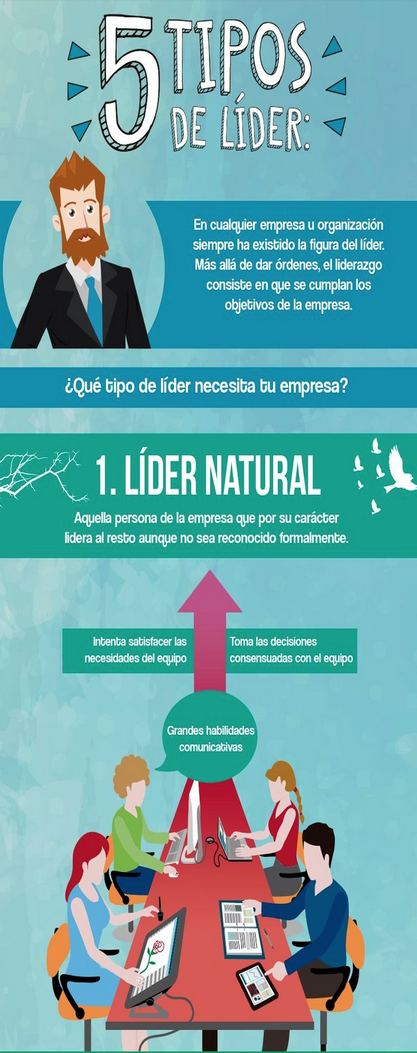 ECLideres's tweet photo. 5 tipos de líder: http://t.co/erLQBRK68e
