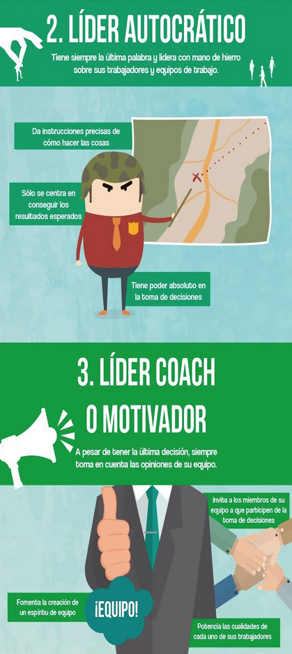 ECLideres's tweet photo. 5 tipos de líder: http://t.co/xLNkhjG7Bd
