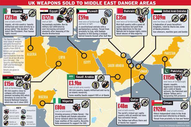 UK makes a fortune from arms sales that bring misery to thousands COAwu6MWEAAVB0X