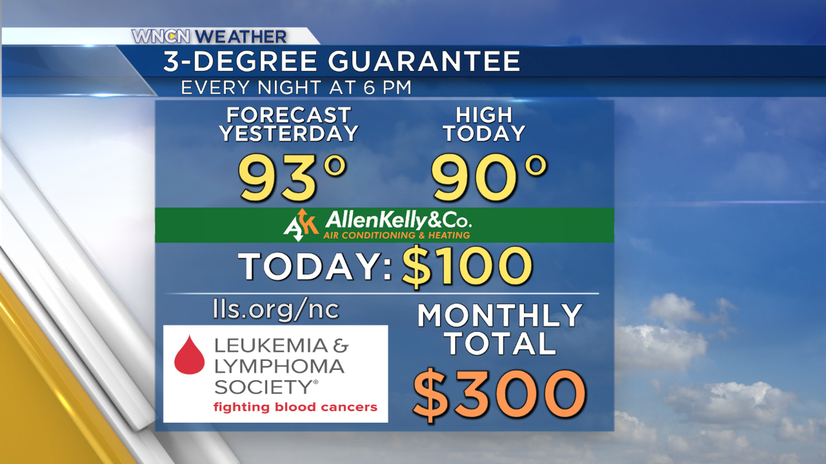 WeatherWes's tweet image. While we don't like the 90s, we like going 3 for 3 to start this month's 3 Degree Guarantee for @ncchapterlls