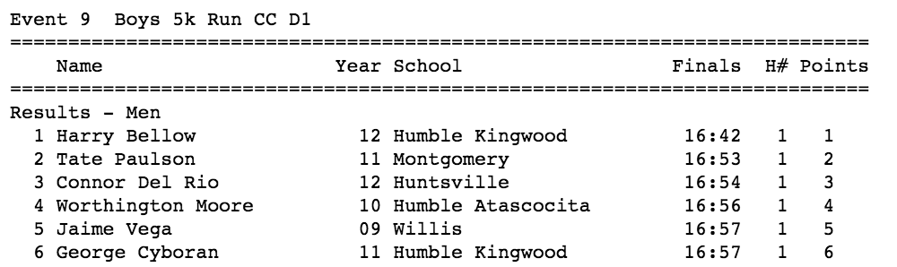 TXMileSplit's tweet photo. Close battle for a top spot at the Montgomery Moonlight Madness Invite all top guys sub 17! http://t.co/rjALM0OuIX http://t.co/264kdphnTV