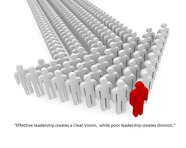 DrBradJohnson's tweet photo. "Effective leadership creates a Clear Vision, poor leadership creates division." @TeachersNet  @RoutledgeEOE #edchat http://t.co/gvx1H9IMRw
