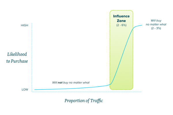 granify's tweet photo. Why A/B Testing is Not Enough #ABTesting #ConversionOptimizationTips http://t.co/qZgoxPeh5L http://t.co/syW8wrZ1ft