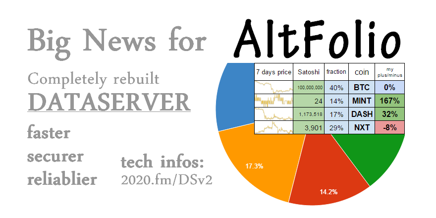 altsheets's tweet photo. Big News for #AltFolio NEW #dataserver #backend! Infos at http://t.co/4LMja9uIOF - proud & tired #AltSheets :-) http://t.co/uns8JWIvzs