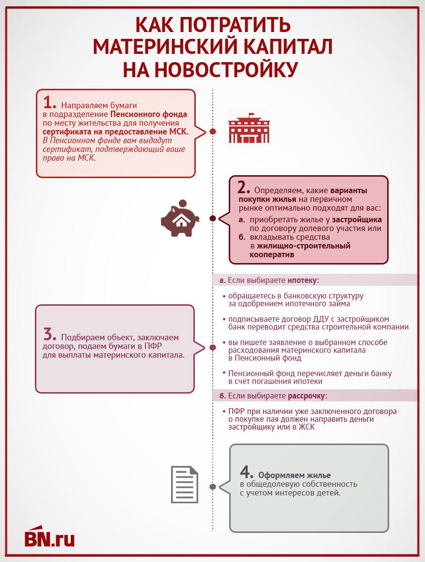 Пришли деньги с материнского капитала