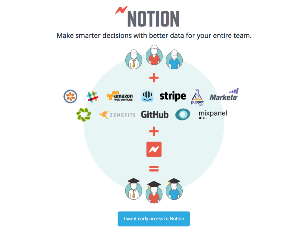 PlayColorbars's tweet photo. Notion: One-click insights, best practices, and reporting across your SaaS tools http://t.co/HSlpWCMUJ1 http://t.co/2kJVeBmfXo via @BetaList