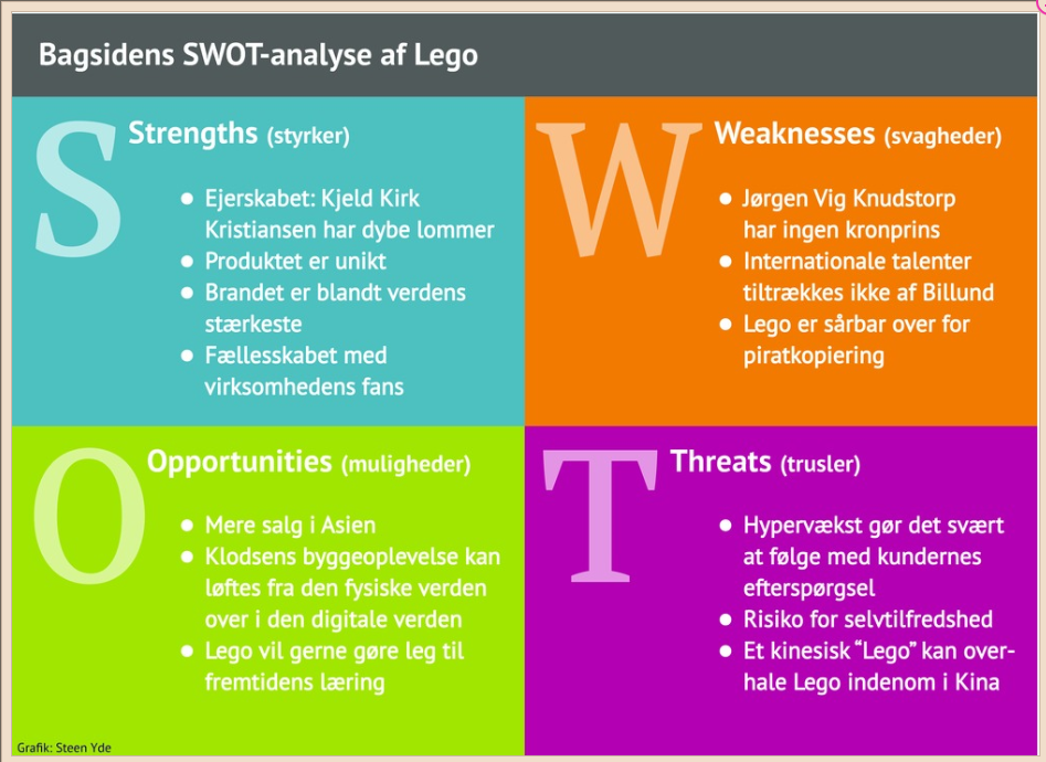 on Twitter: "Mit bud på en SWOT-analyse af (fra dagens avis http://t.co/NONj0Tr3Bm): / Twitter