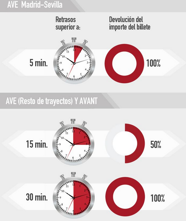 consumidores's tweet photo. Hoy hay #huelgaRENFE. Si tu tren llega tarde, te deben dinero. ¡Reclámalo! Y pásalo http://t.co/hWFVBzVU55 #renfe http://t.co/DE59q7rPbk