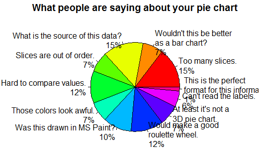 ExcelZone's tweet image. RT @AccountingWEBuk: Pie chart hell - brought to you by @r1c1 &amp;amp; @billthelizard bit.ly/1JT6R6a
