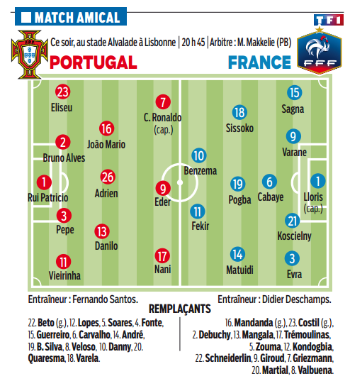 Pogba - [Portugal - France] Enfin un bon match ? {0-1} COD6X7dXAAAy6JK
