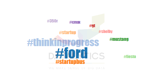 DatalyticsIT's tweet photo. Social #Automotive: #ford #thinkinprogress #startupbus #startup hashtag più twittati della settimana per @forditalia http://t.co/jiSZL7j5Lv