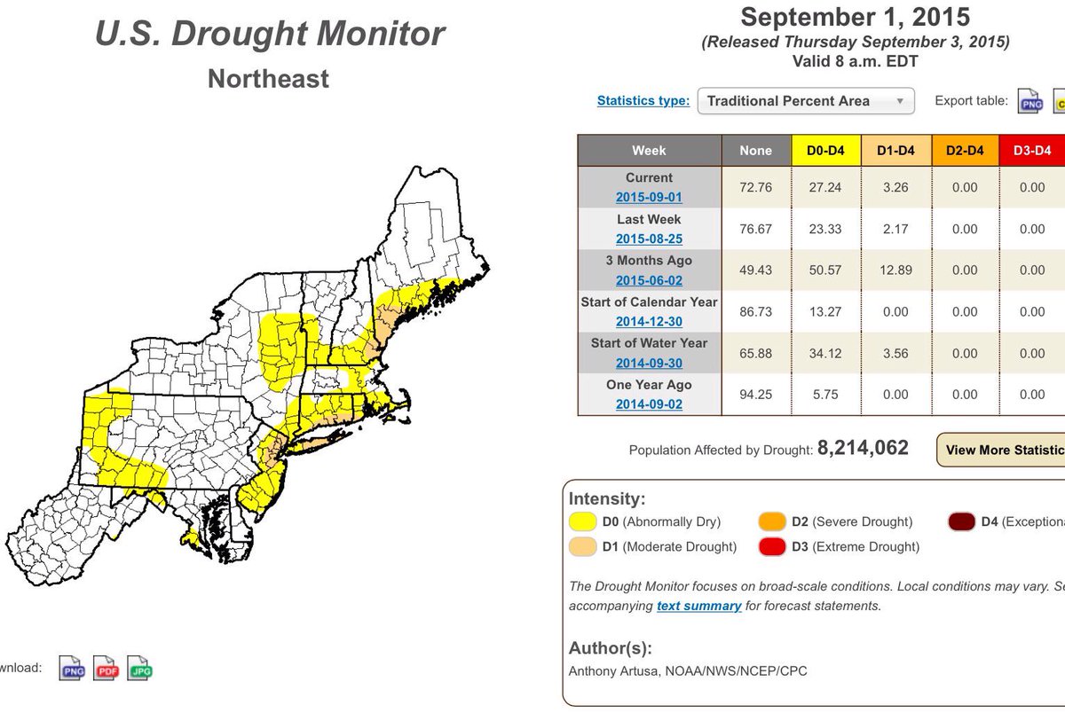 It's not as bad as the West but the drought in the Northeast has made it very challenging for many golf courses