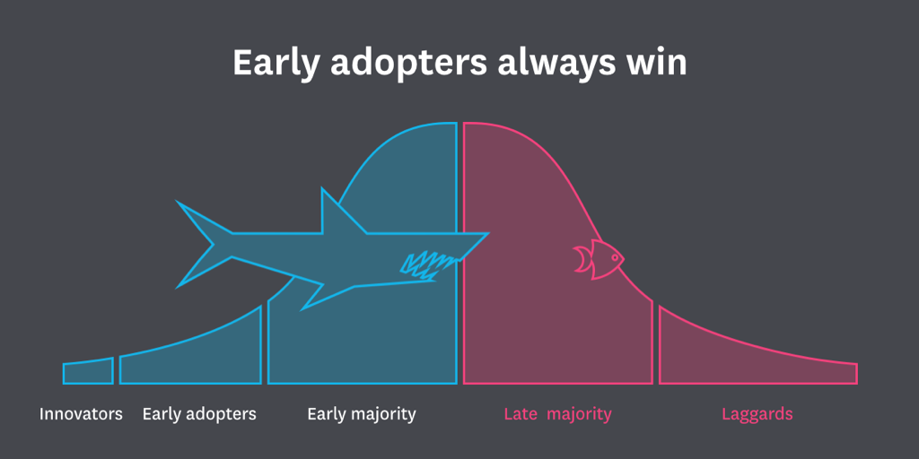 He started early. Early adopters. Earlier adopter. Внедрение технологий early adopters. Выгода early adopters.