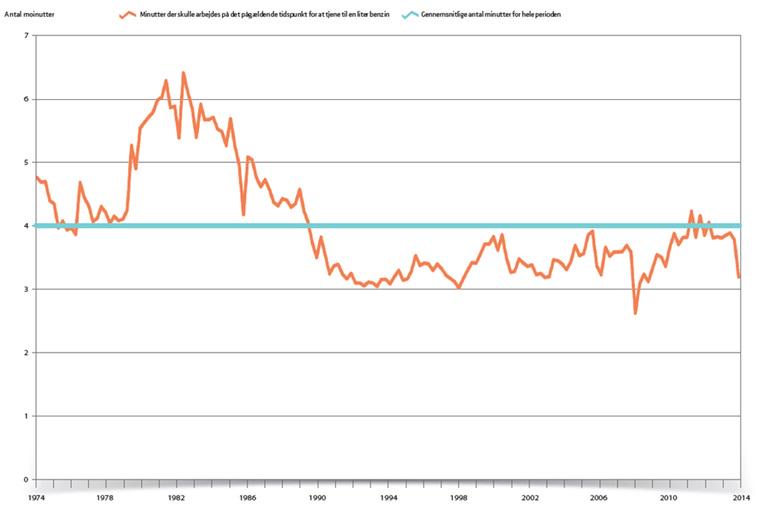 Drivkraft Danmark tweet media