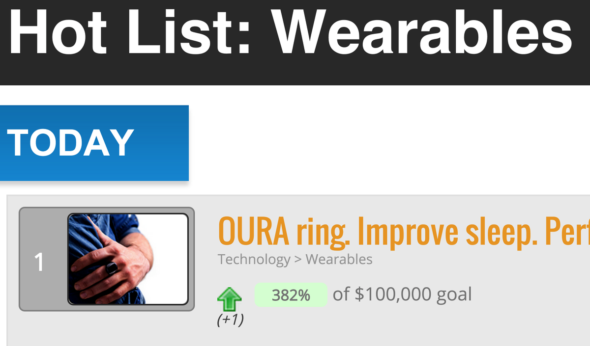 ouraring's tweet photo. Wow, ŌURA is currently #1 on @Kicktraq's Hot List for #Wearables projects! Thanks guys! http://t.co/2MuySOf7TK http://t.co/9kbWVHwSFd