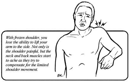 True story! #sportsmassage #softtissue #bepainfree